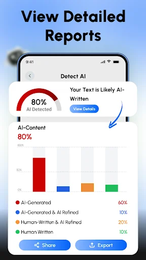 Detailed AI detection report with 80% AI-Content bar chart showing content source breakdown analysis
