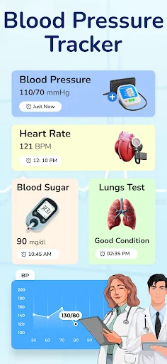 Blood Pressure Tracker app home dashboard displaying blood pressure 130/70 mmHg, heart rate 121 BPM, blood sugar 90 mg/dL, and lungs test status with BP chart