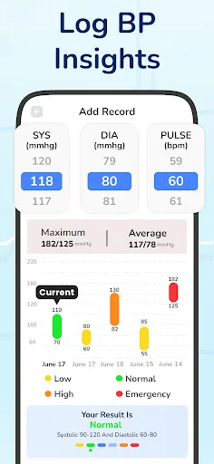 Blood Pressure Insights log screen showing systolic/diastolic/pulse readings, maximum and average BP values, color-coded statistics chart, and normal status result