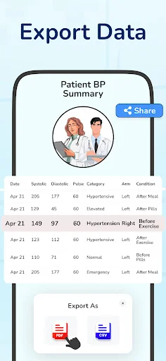 Export Data screen showing patient BP summary table with date, systolic, diastolic, pulse, category columns and options to export as PDF and other formats