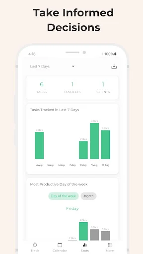 Analytics dashboard in Hour Buddy displaying weekly productivity stats and time tracking insights for informed decisions