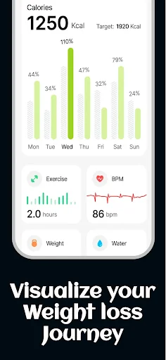 Keto AI weekly calorie tracker chart visualizing daily intake versus target with exercise and vital metrics