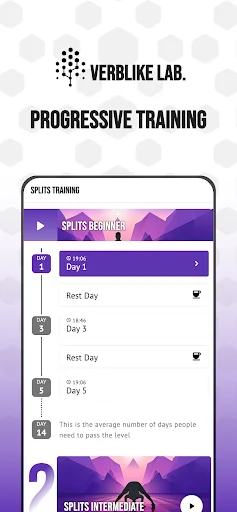 Splits Beginner progressive training schedule showing daily 25-30 min workouts on Days 1, 3, and 5 with rest days included