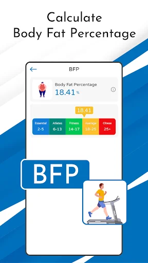 Body Fat Percentage calculator screen showing 18.41% BFP result with color-coded fitness level categories