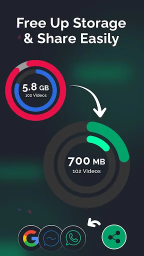 Storage space savings visualization showing reduction from 5.8 GB to 700 MB across 102 videos with Google, Clock, WhatsApp, and Share integration options