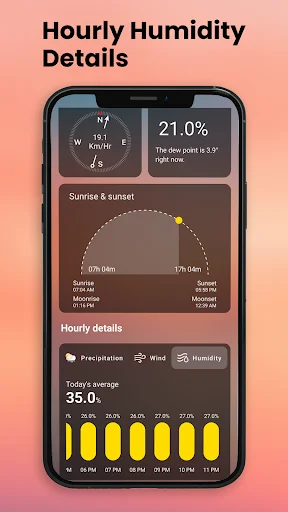 Hourly humidity details showing average humidity percentage visualization with bar chart of hourly humidity levels throughout the day
